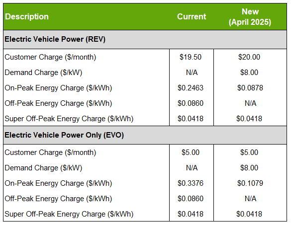 2025 EV Rates Chart