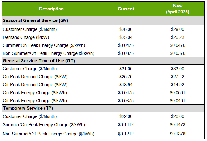 2025 Rates Chart Other Commercial Service