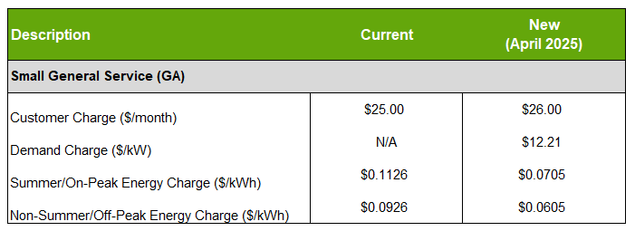 2025 GA Rate Chart